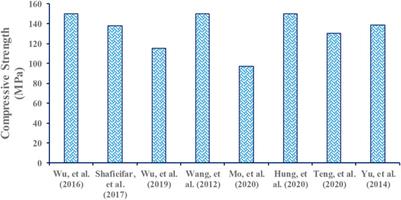 An overview of progressive advancement in ultra-high performance concrete with steel fibers